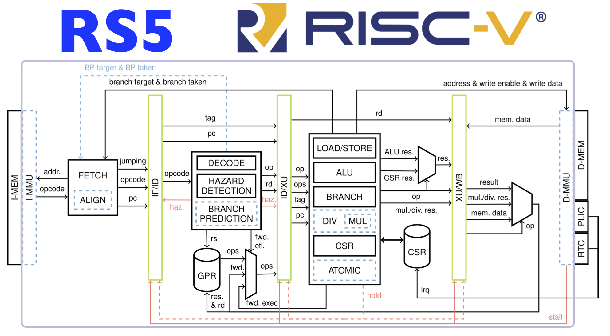 risc-v logo