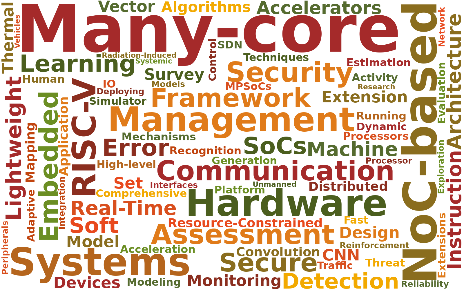 Word cloud banner